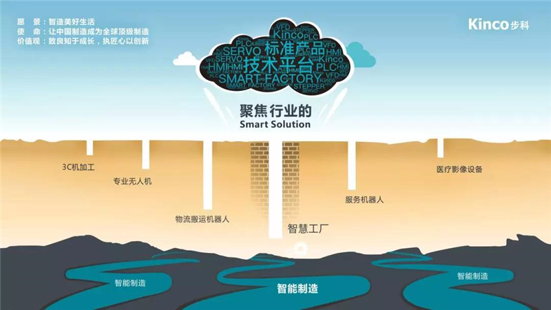 步科邀您聚焦工博会，关注聚焦行业的Smart Solution