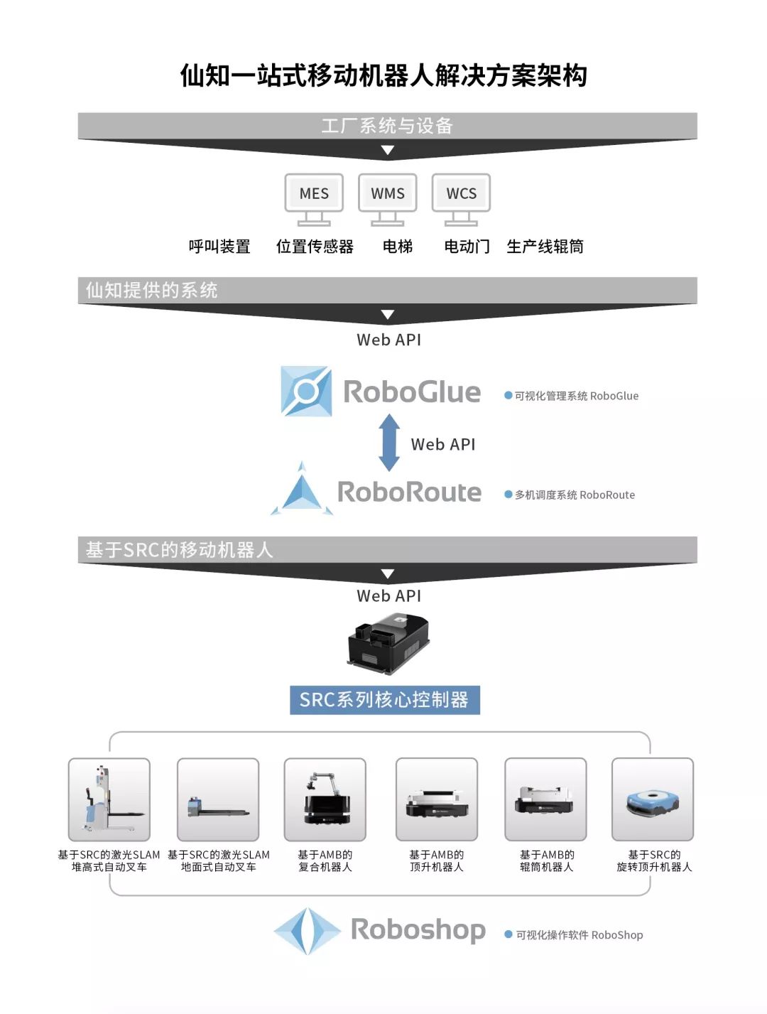 仙知小课堂|RoboGlue究竟是一款什么神奇的信息管理软件