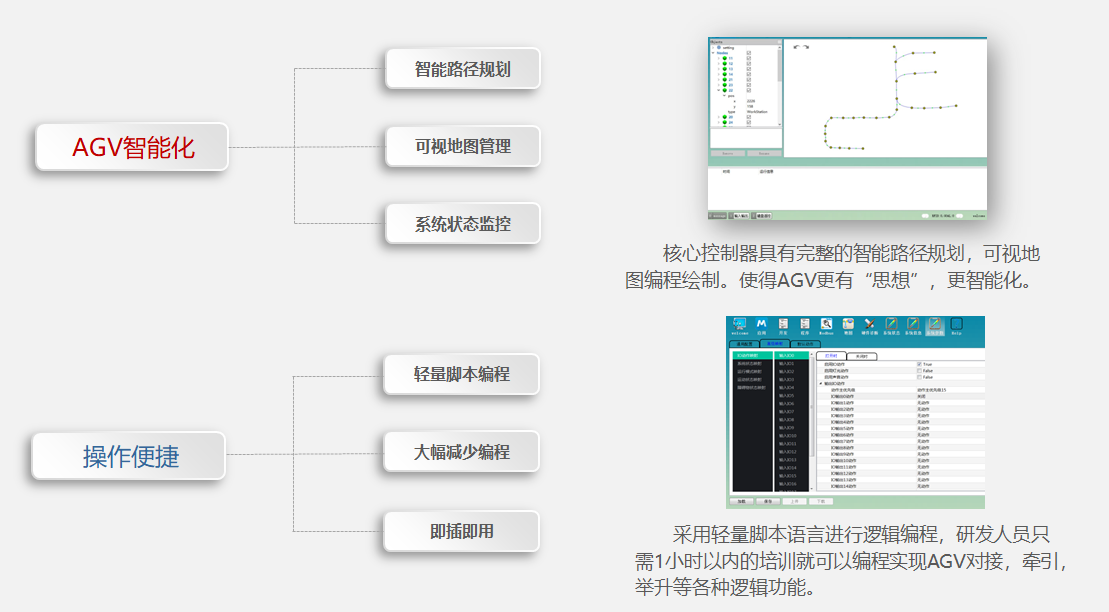 AGV控制器/AGV配件