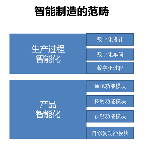 企业如何实施智能制造？
