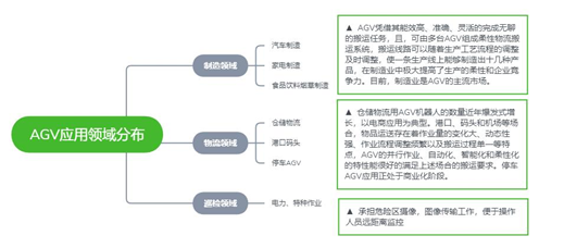 国内AGV市场现状如何？AGV系统组成如何？