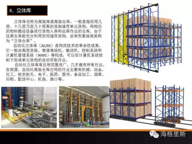 立体仓库入库如何防止货位超重，以下几种方法可供参考