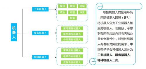 工业机器人竞争红海，AGV市场强势增速，又一风口？