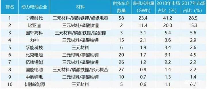 不断壮大的“叉车锂电池”家族
