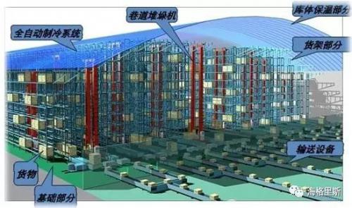 库架合一式立体冷库结构设计难点和要点汇总，主要特点及应用环境