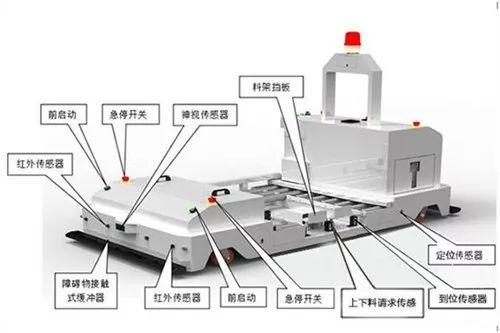 为何智能工厂都喜欢使用AGV小车呢