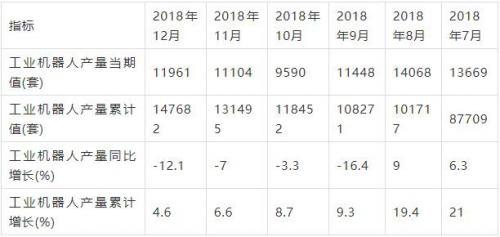 中国机器人市场分析与投资前景研究报告