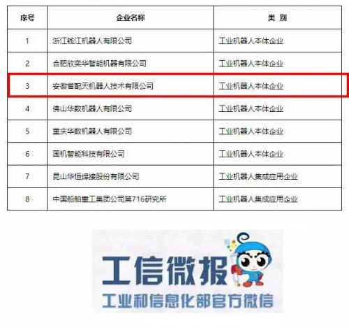 配天机器人工博会大放光芒，今日又放出一波荣誉！