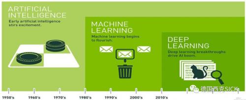 技术分享 | 深度学习：远不止于此的未来