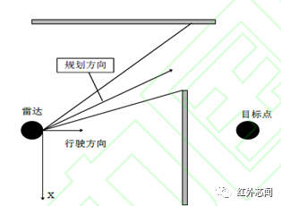 基于激光雷达信息的无人机避障控制研究