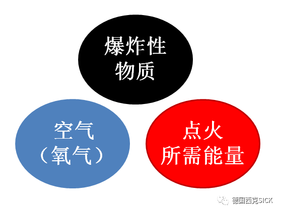 一分钟了解防爆 