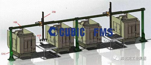 CUBIC 桁架上下料机械手工艺解析