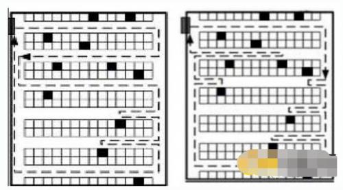 中小型仓库仓储拣最合理的拣货路线设计