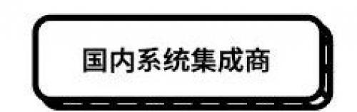 剧透CeMAT 2019新产品+新技术，国内外企业各显神通！