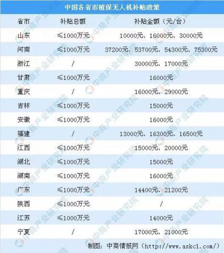 2019年中国植保无人机发展现状及趋势分析