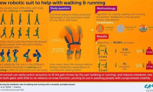 【前沿】新型轻巧，便携式机器人服，可提高跑步和步行性能