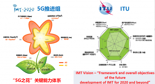 基于5G技术的多AGV协同作业产品设计方案