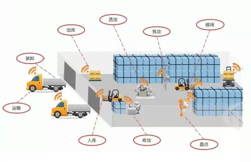 AGV小车对于5G时代制造业有什么意义