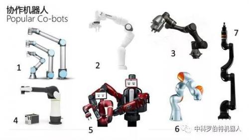 协作机器人将会带动整个机器人市场