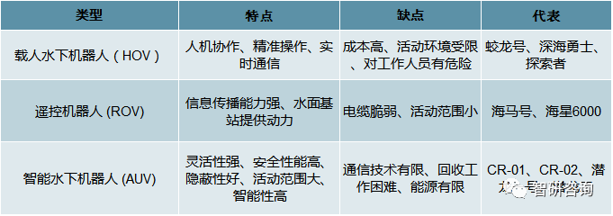 2019年中国水下机器人产业竞争格局及技术发展趋势分析[图]