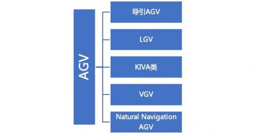 一文看懂AGV和AMR的联系与区别 
