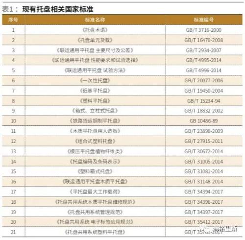 【收藏】现行托盘标准汇总