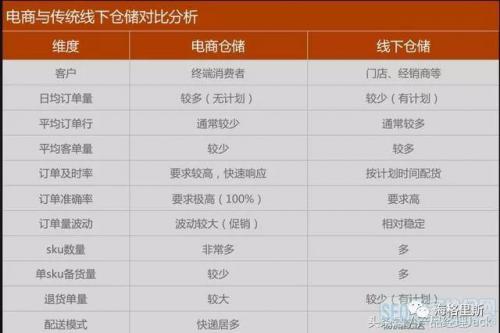 37页PPT秒懂电商仓储规划，不是干货你打我