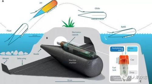 “飞鱼”水陆无人滑翔机的推进系统，独特创新！