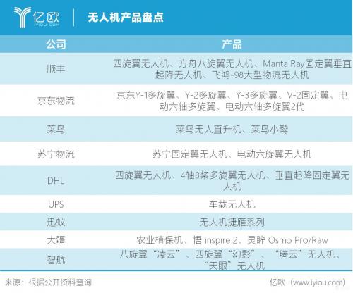 无人机的春天还有多远？