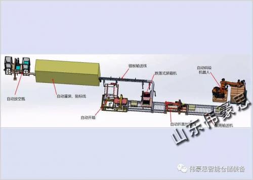 全自动装箱码垛系统的工作原理