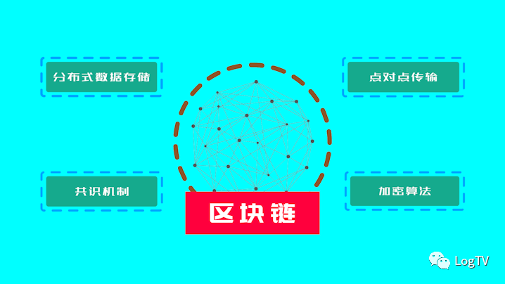 一个视频秒懂区块链及其在物流领域的应用前景