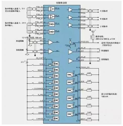 PLC控制伺服电机的三种实现方式