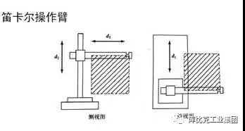 一文了解工业机器人常见的运动学构型