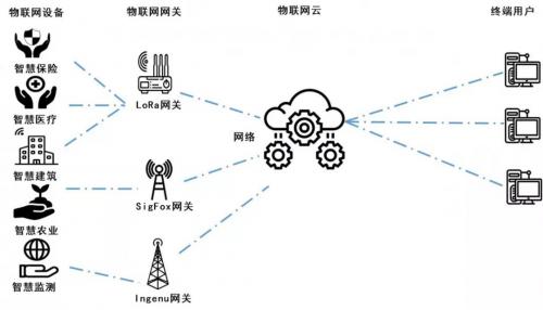 万物互联：卫星、无人机与5G地面网的集成