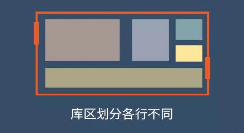 知识 | 注意：三大行业库区规划的目的分析