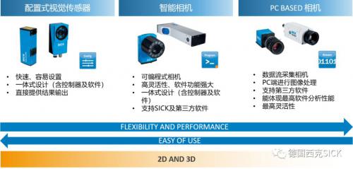 西克视觉产品系列轻松应对各类挑战