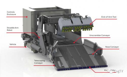 视频 | 卸货神器！1500箱/小时的全自动高速卸货机器人