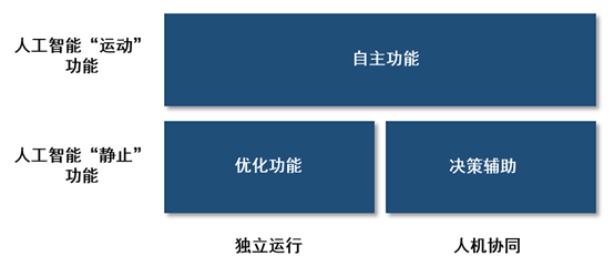 国防资讯 | 美国海军分析中心发布《海军人工智能框架》报告
