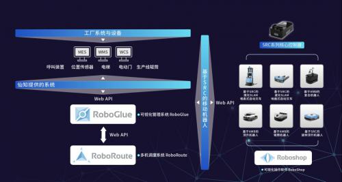 仙知机器人| 如何打造整场智能物流，建设工业4.0时代的智能工厂？