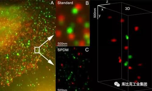 3D机器视觉在工业4.0时代的应用