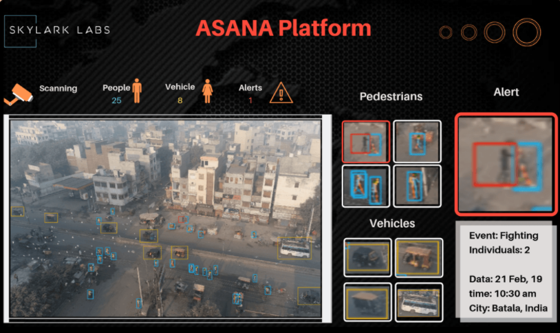 无人机人体行为识别将有可能取代固定式监控