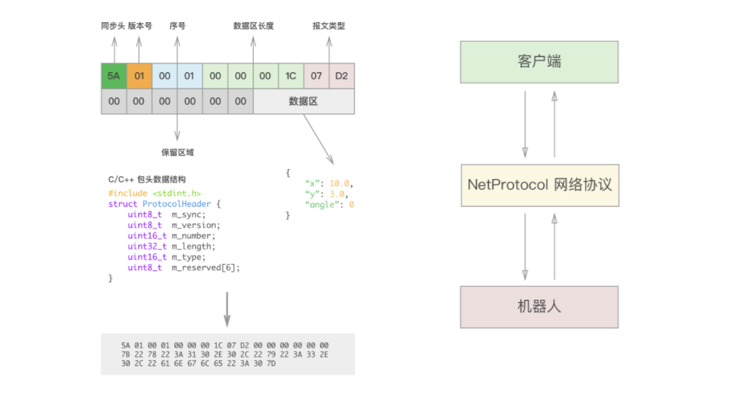 【仙知小课堂】仙知网络协议API使用教程（十）