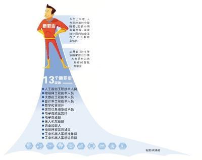  无人机怎么飞?谁来开?看专业"飞手"养成记