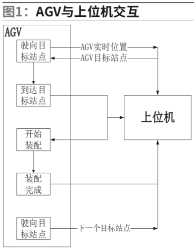 视觉信息辅助激光导航AGV的应用