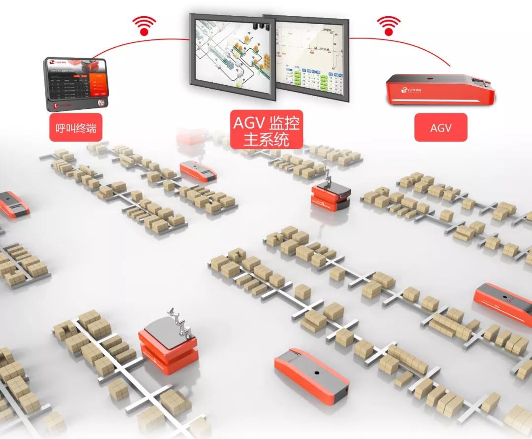 你的IGV还在线吗？？？