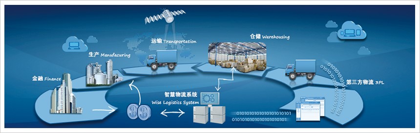 “视界”“创新”“方案”——LogiMAT China内部物流展2020年6月智慧升级