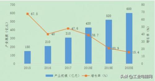 智能制造的重要家庭成员——工业机器人
