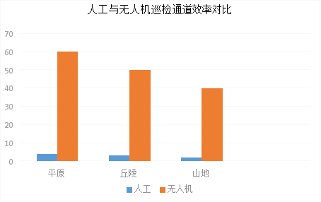 市场规模超58亿！傲势引领无人机电力巡检新变革！