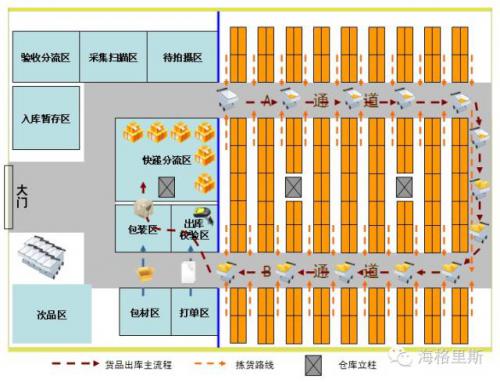 影响储存区域空间规划的主要因素有哪些？