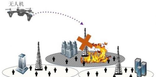 无人机在无线网络中的应用、挑战及开放性问题